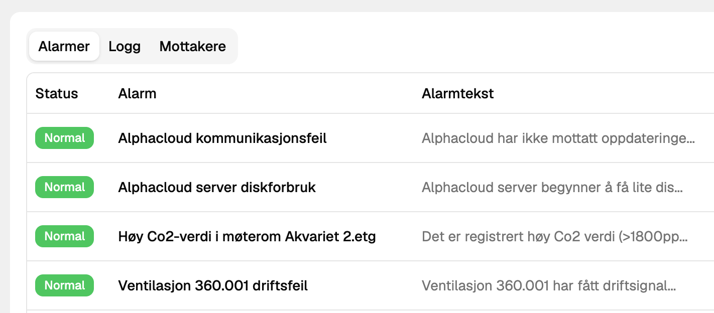alarmhåndtering